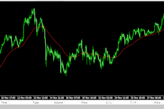create pine script, mql5 trading bots, indicators, automation