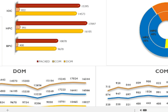 create excel formulas, automation and smart spreadsheets
