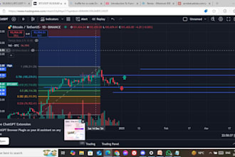 provide best non repaint support and resistance indicator