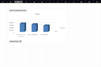 do work excel reporting