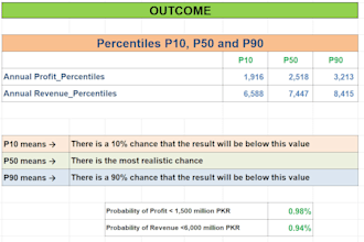 perform financial feasibility and monte carlo simulation