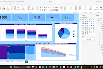 make data speaks and  I prove it with evidence