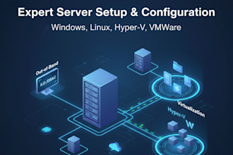 deploy configure and manage your hyperv or vmware virtualization environment