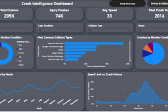 data analyst and engineer, sql, python, etl and bi dashboards