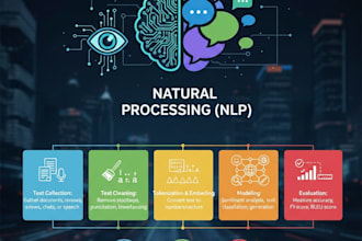build advanced nlp models for text analysis and prediction