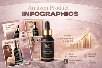 create professional amazon product infographics