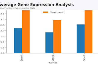 data analytics for biotechnology and life sciences