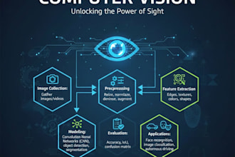 build computer vision models for image and video analysis