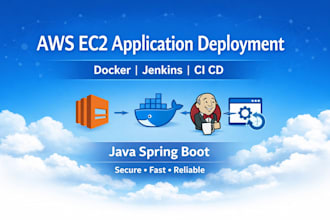 setup AWS ec2 deploy application