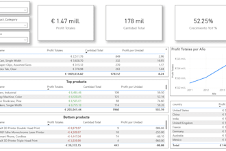 create a clean and professional power bi sales dashboard