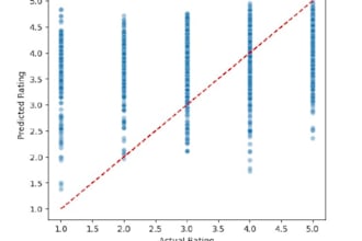 build machine learning regression models for predictive analysis using python