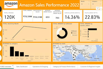 analyze your data using excel or sql and provide clear business insights