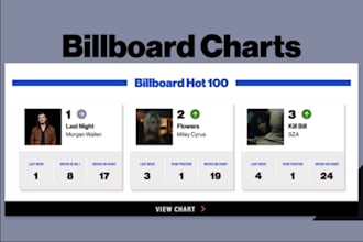 do billboard music chart, promote music to rank on top 100 billboard chart