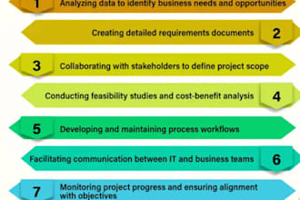 help organisations with business analysis and digital transformation
