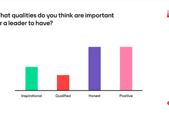 bring real people interactions to poll or survey question