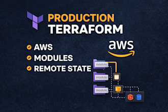 build production ready terraform infrastructure for AWS