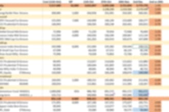 conduct financial research and investment portfolio management
