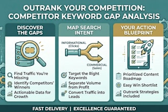 do competitor SEO keyword research and advanced gap analysis