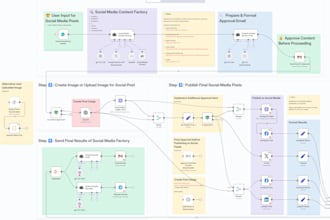 build a social media automation system