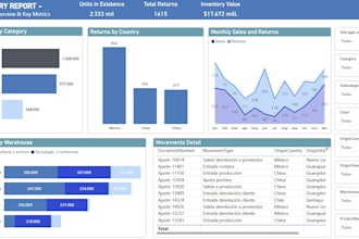 build an inventory management dashboard in power bi