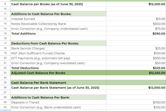 prepare financial statements professionally