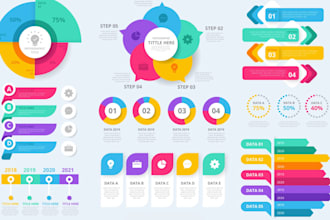 create infographic, mind map, flowchart and miro board design