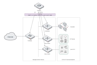 we do fortinac deployment, design and support