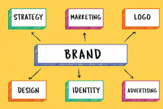 create buyer persona and marketing strategy for your business