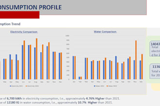 conduct energy audits and efficiency reporting