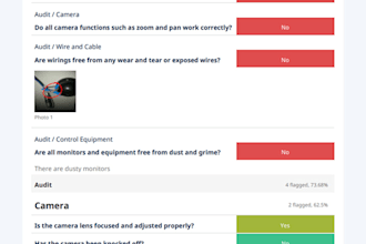 write IT and cctv system monitoring and support documentation