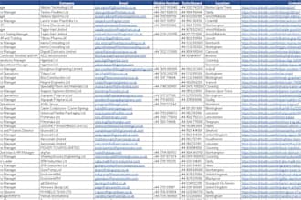 find targeted b2b linkedin leads with verified emails