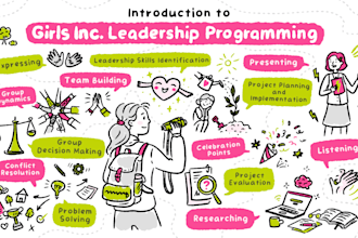 draw custom hand drawn infographics, sketch note, visual summary