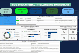build KPI dashboards in excel or power bi