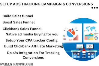 set up redtrack voluum binom bemob clickmagick s2s postback campaign tracking
