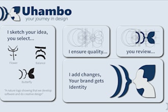 sketch your ideas, turn them into your brand identity