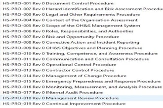 create all required documents for iso 45001 compliance