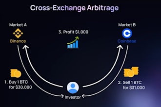 build solana arbitrage bot, mev, sniper, pump fun, sandwich, volume on sol, eth