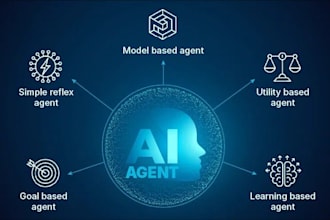 develop ai applications to integrate with your business data