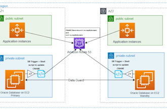 deploy your website on AWS ec2 with SSL