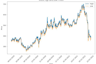 help custom trading coaching on your business