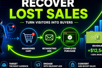 set up high converting retargeting ads for shopify stores