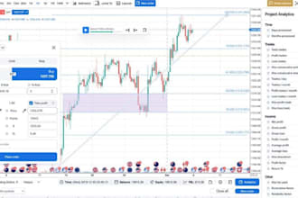 custom modern trading strategy sessions