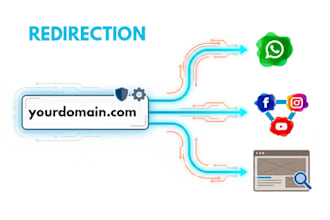 create a custom domain link redirection to whatsapp, social media or website