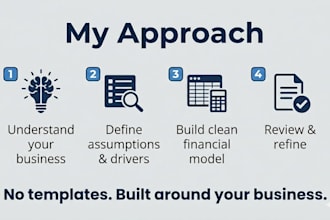 help companies from ideas to execution