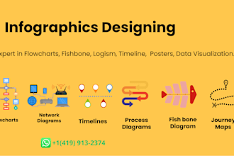 handle flowcharts, timelines, process diagram, fishbone diagram