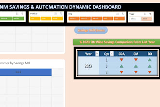 provide data analytics and ai driven business insights