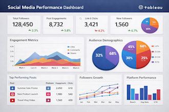 create tableau dashboards and data visualizations