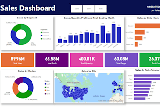 provide a interactive and user friendly power bi dashboard