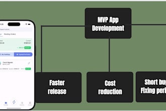 build a scalable mvp for  startups, saas and web apps