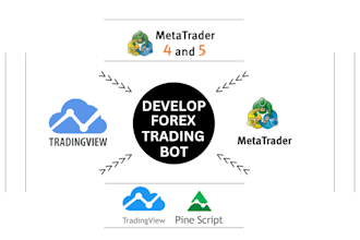 convert tradingview to metatrader, pinescript strategy to mt4 mt5 expert advisor